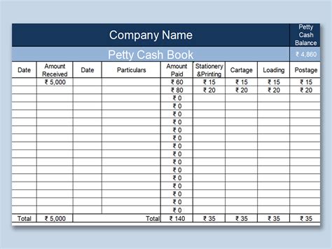 How to Manage Petty Cash .